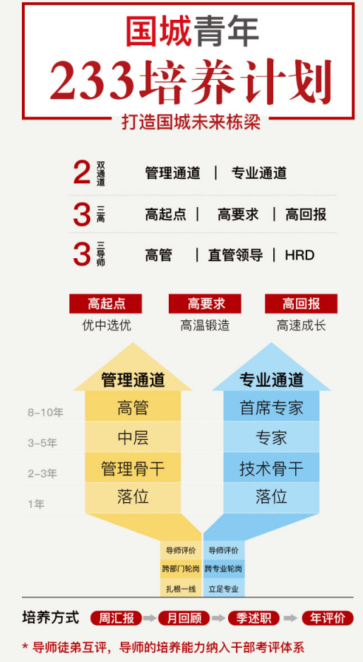 國城礦業(yè)股份有限公司
